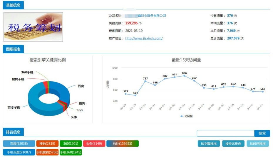 迷你uhf連接器直式公頭接線壓接接線